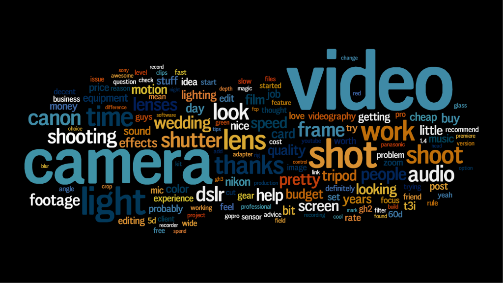 word clouds for mac