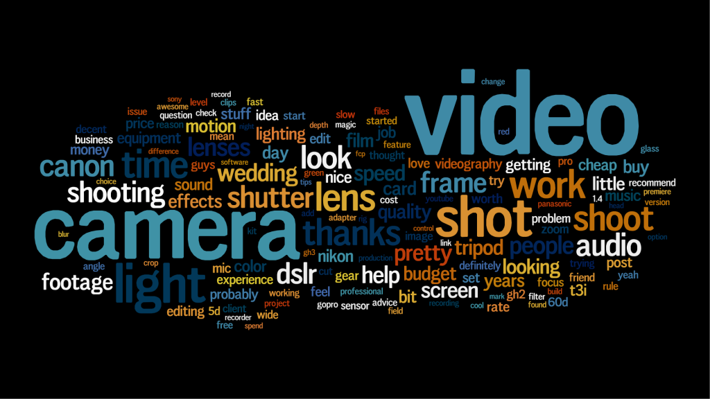 Tutorial How To Make A Word Cloud From A Subreddit Phloating Man